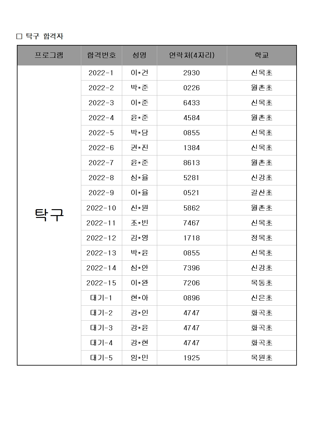 학교밖 최종합격자(1학기)003.jpg