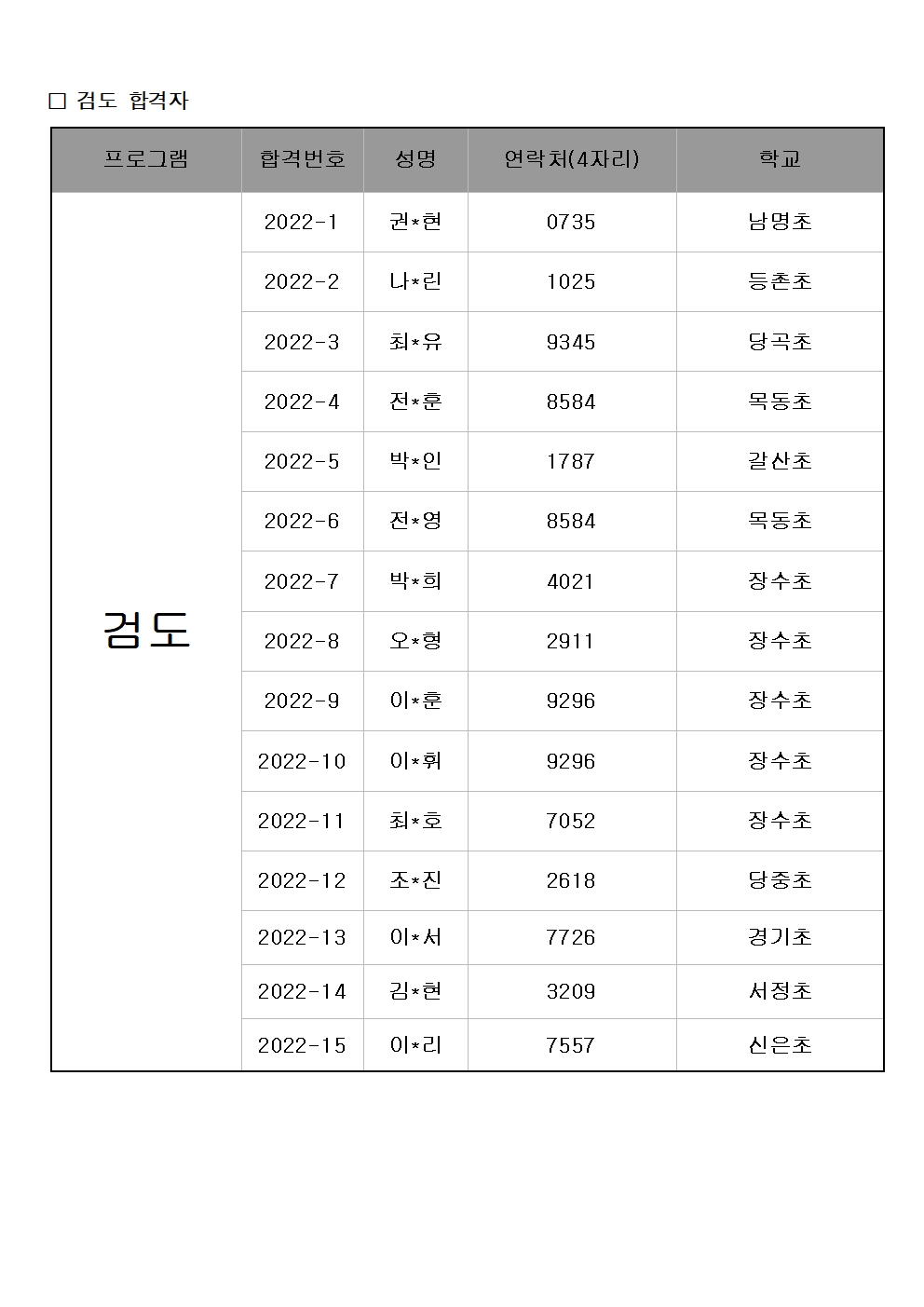 학교밖 최종합격자(1학기)004.jpg