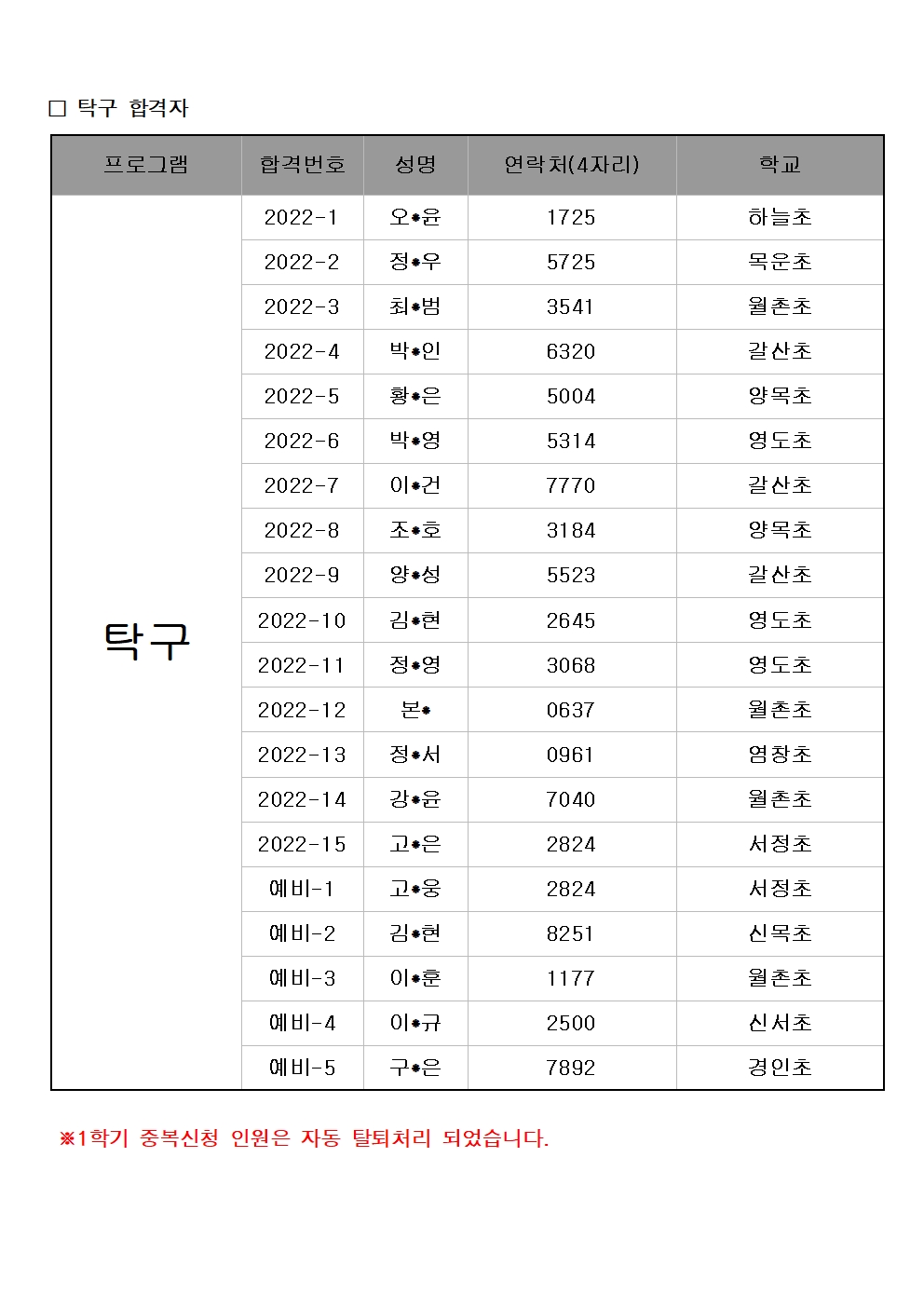 학교밖 최종합격자(2학기)게시용003.jpg