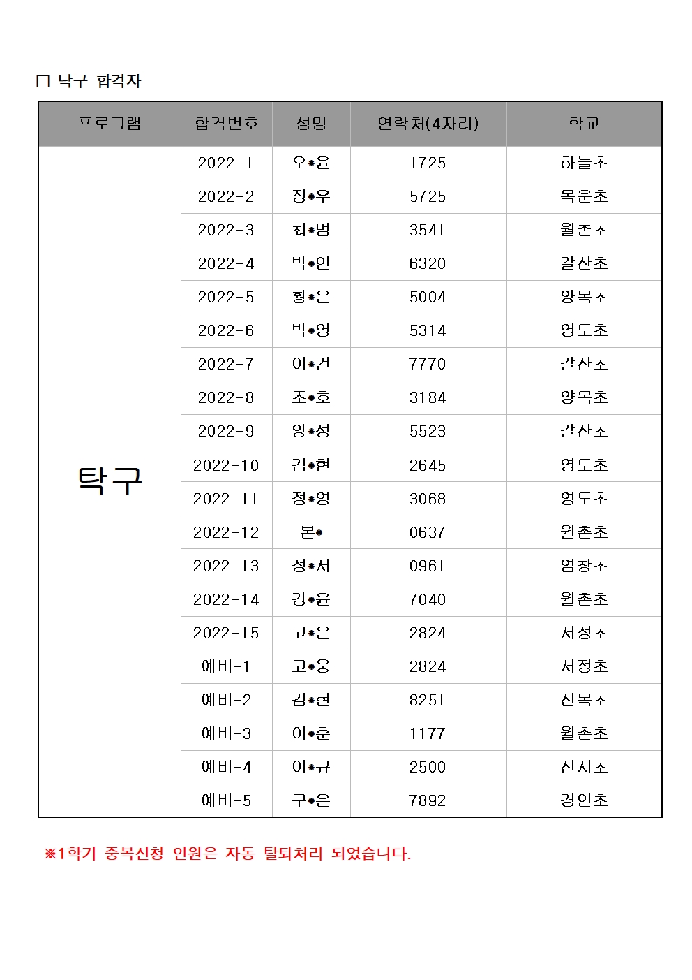 학교밖 최종합격자(2학기)게시용003.jpg