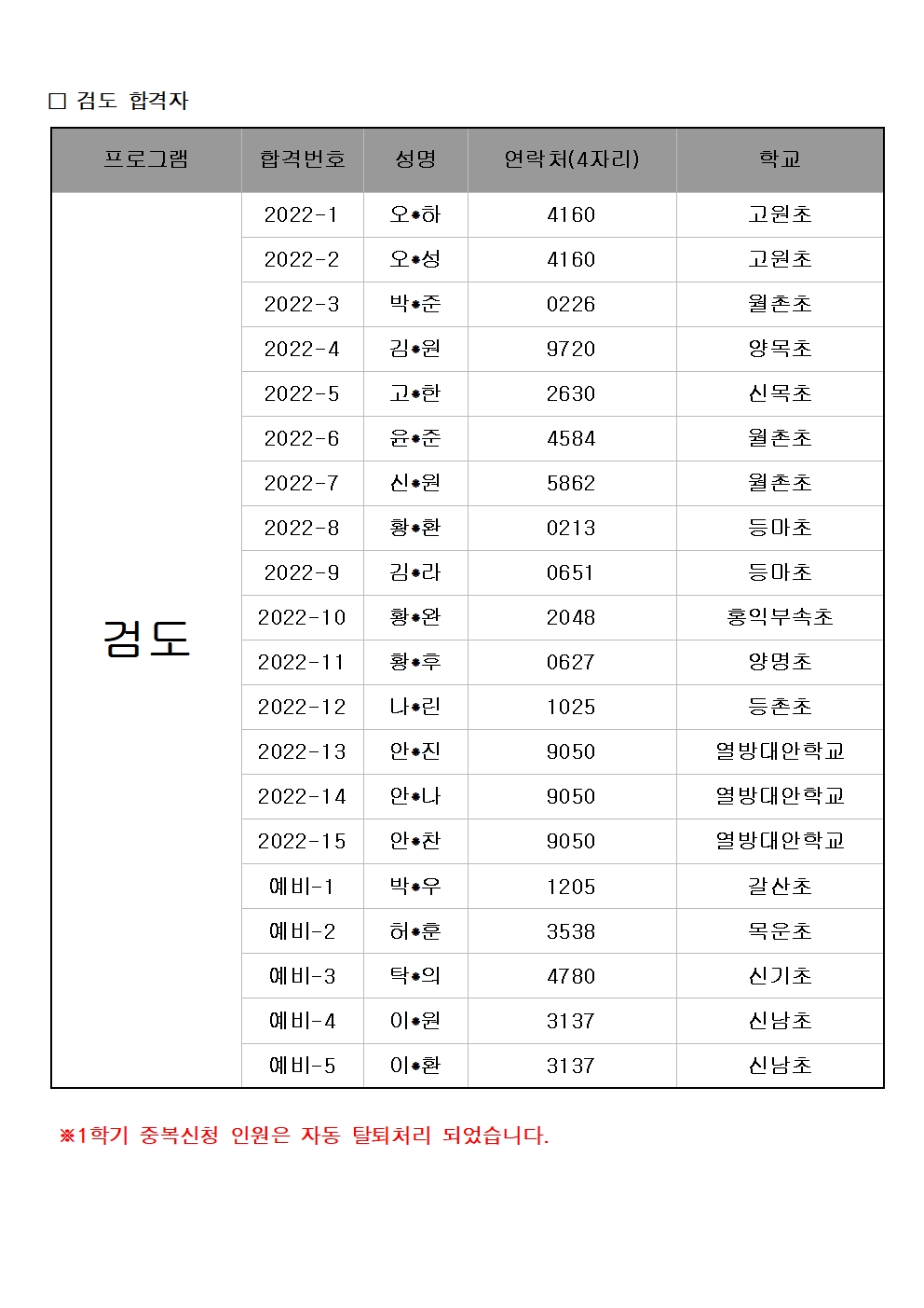 학교밖 최종합격자(2학기)게시용004.jpg